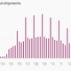 iPod quarterly shipments